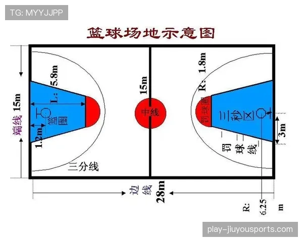 三分线规则解析：如何判定三分球有效？