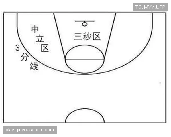 阻挡与防守站位判定标准解析：如何区分合法防守与犯规？