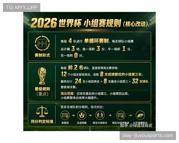2026世界杯官方资格席位规则