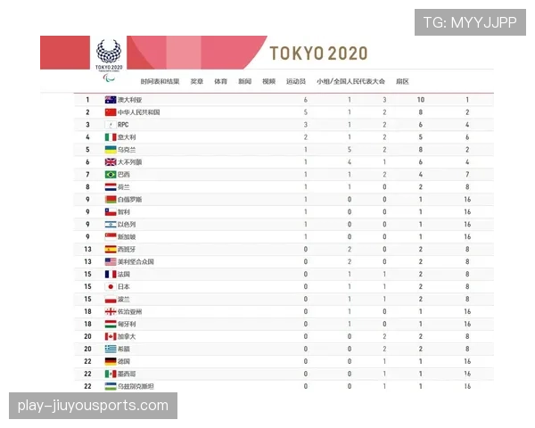 澳大利亚0-2美国回顾：第二轮失利影响排名